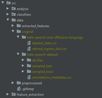 data folder structure