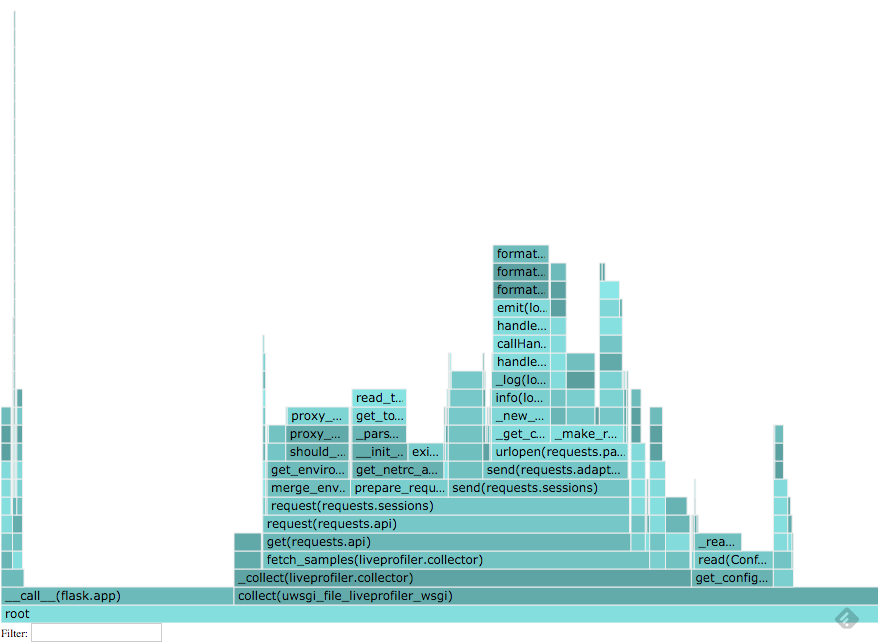 visualized samples