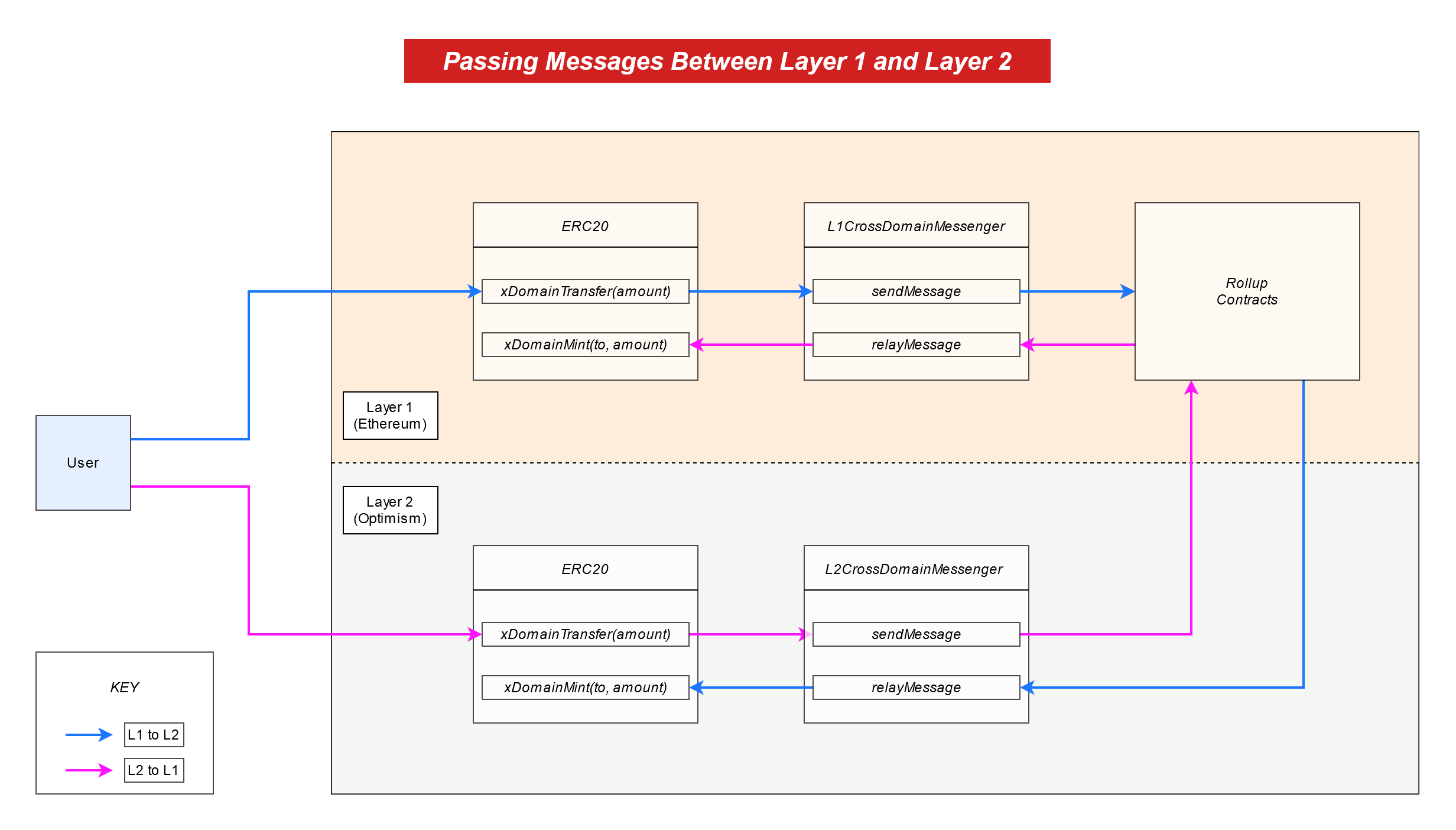 Message Passing Diagram