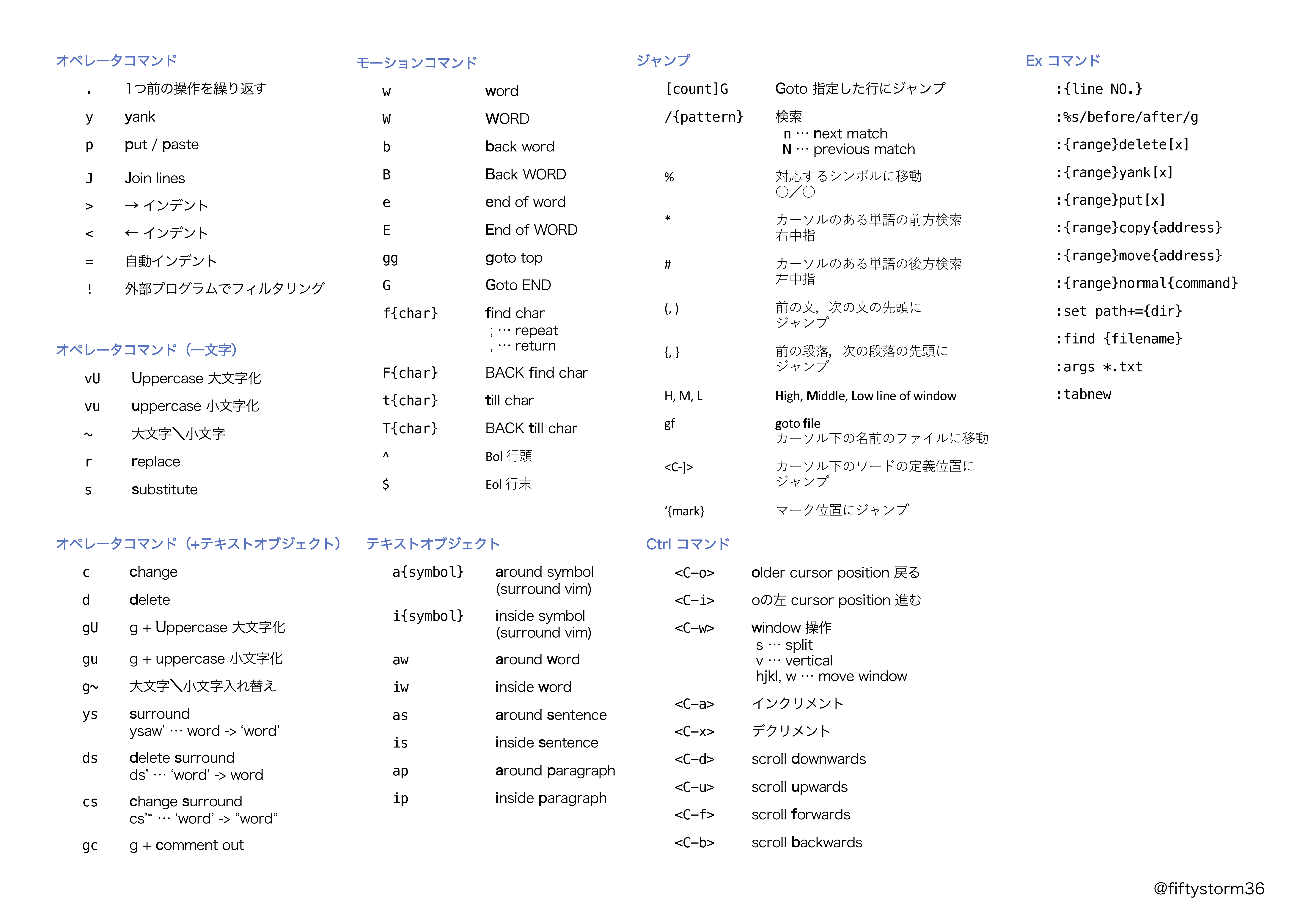 ニーモニック 語呂 で覚える Vim コマンドチートシート Qiita