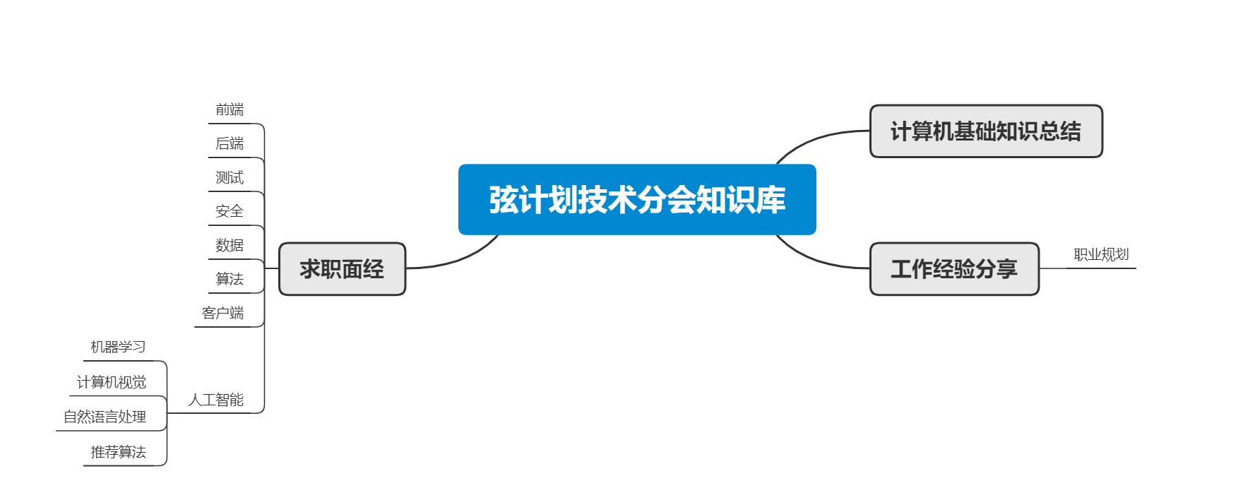 Project String Tech Outline