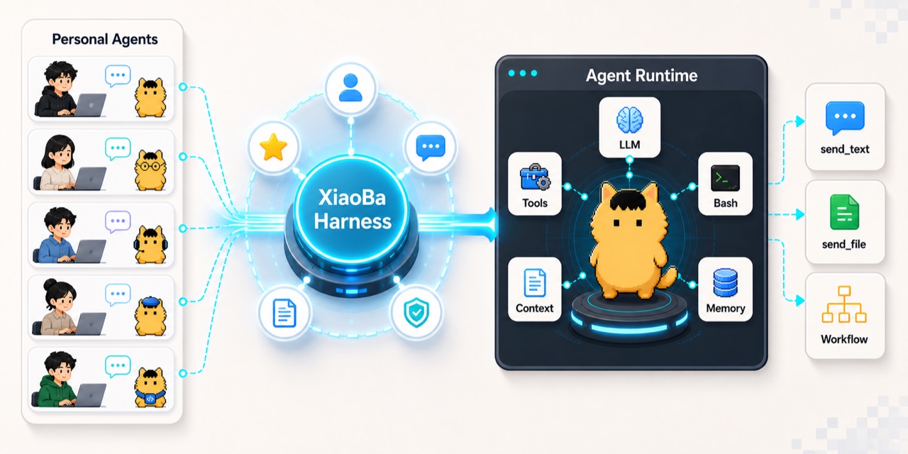 XiaoBa Harness：从消息入口调度角色 Agent，并交付文件、消息和可回放证据