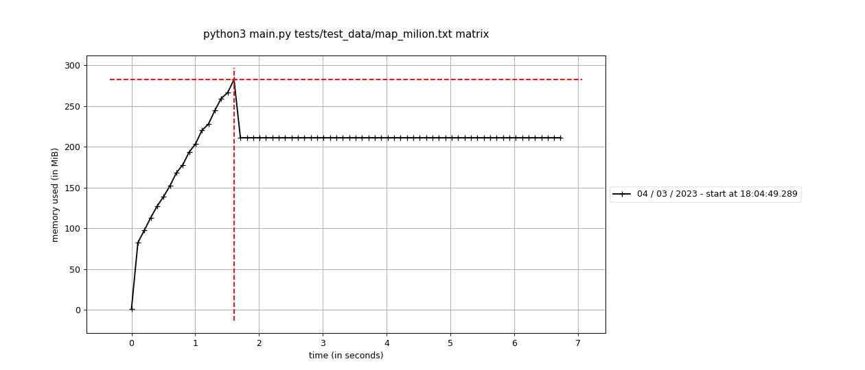 Mprof for milion stream data from array