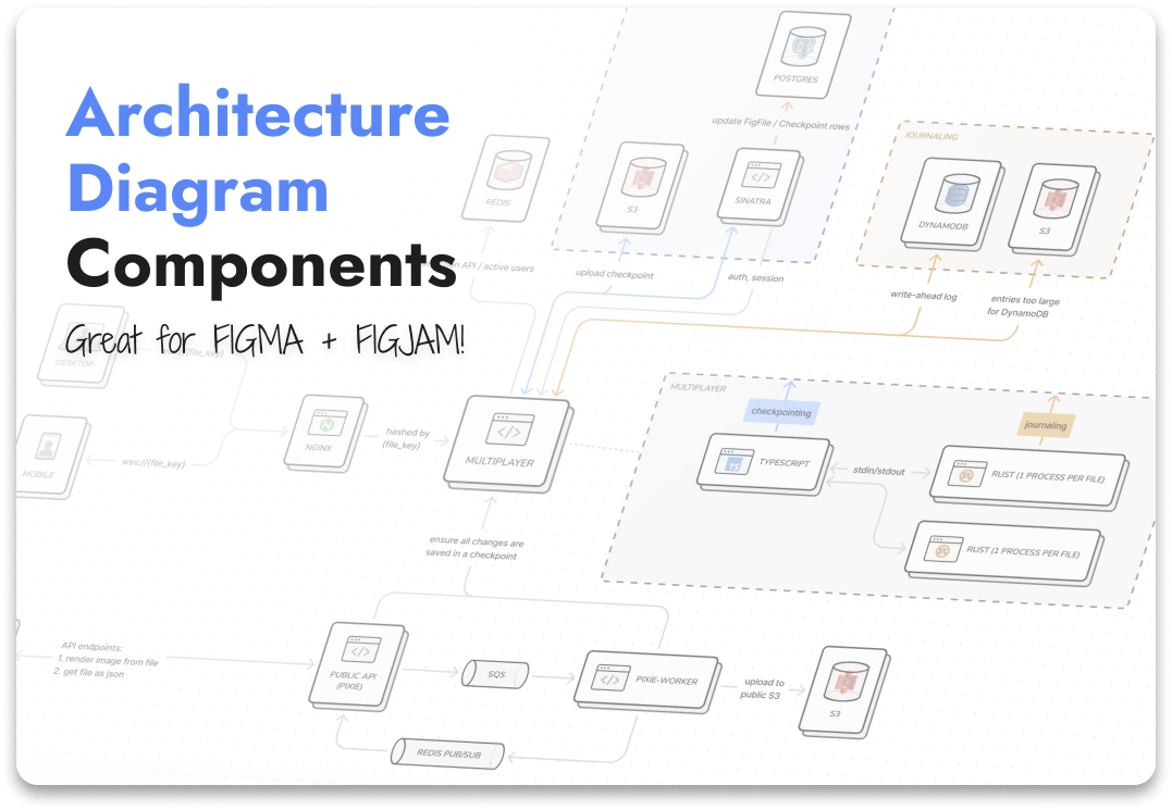 Architecture Diagram Thumbnail