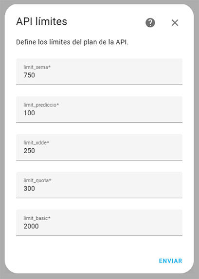 API Limits