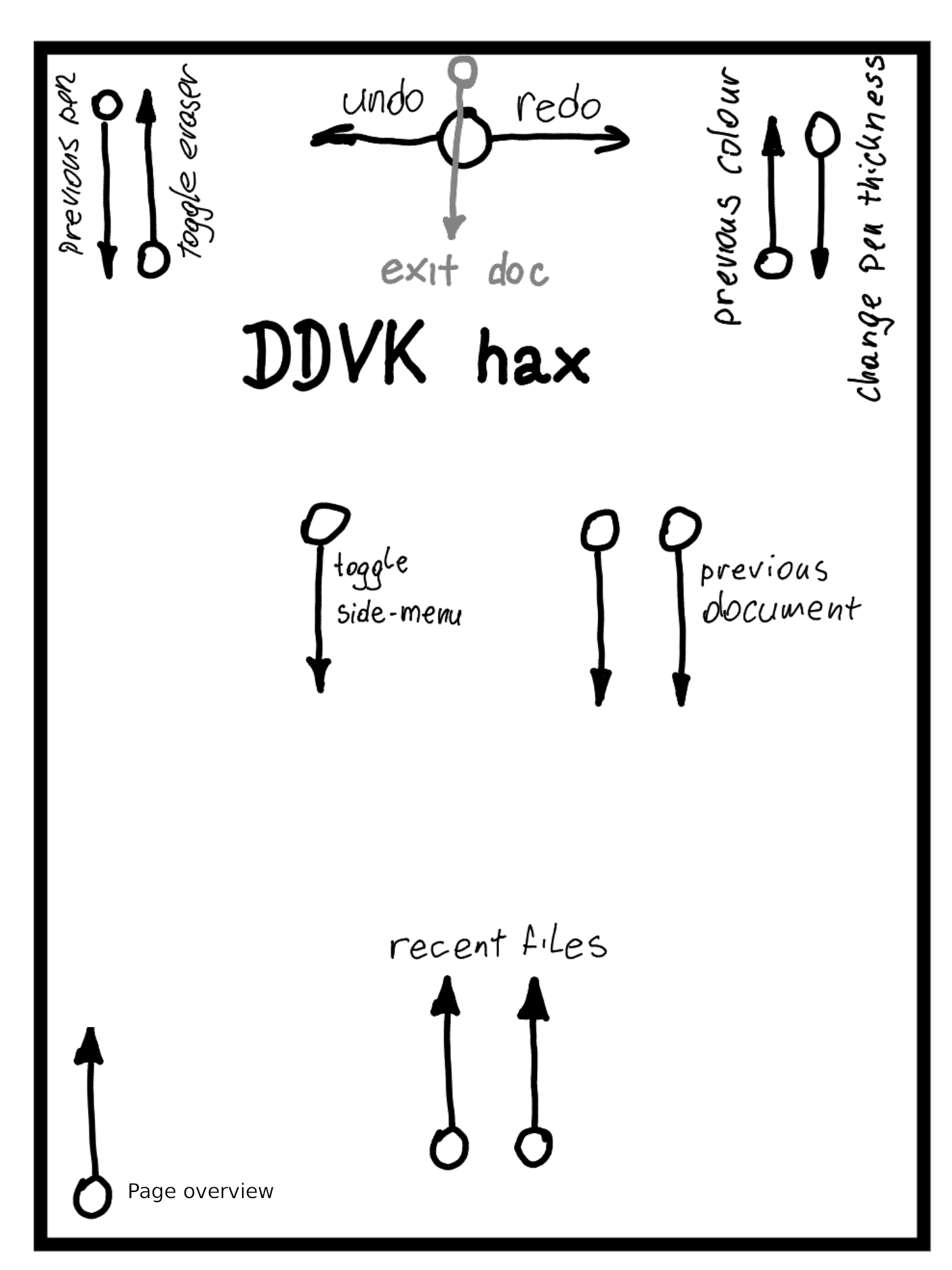 cheat-sheet showing gestures