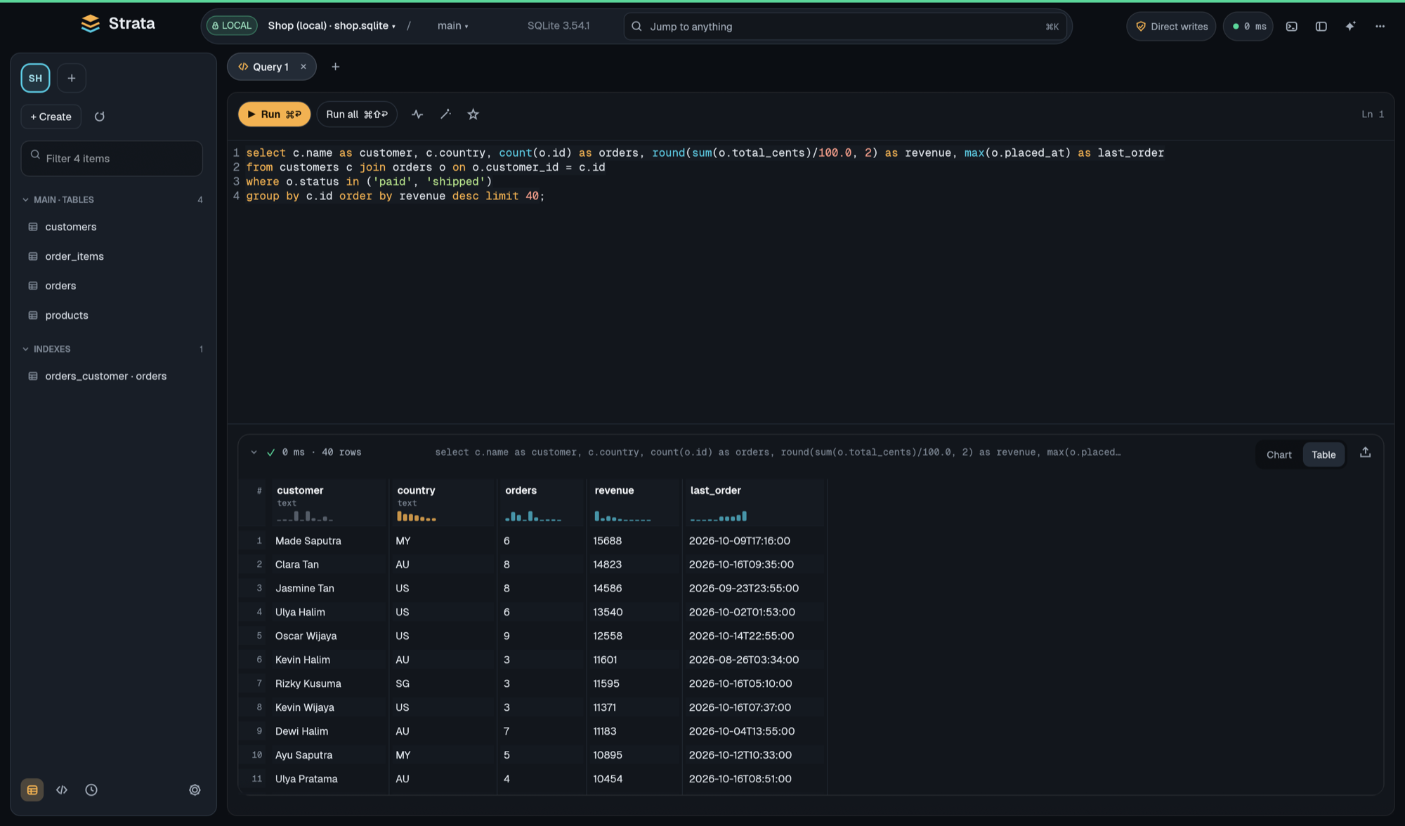 Strata workspace screenshot published in the project documentation.