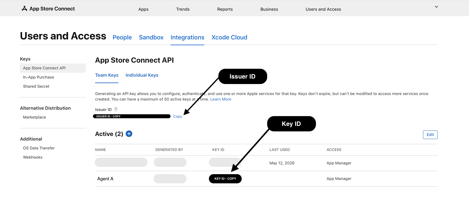 Where to find the Issuer ID and Key ID in App Store Connect → Users and Access → Integrations → App Store Connect API