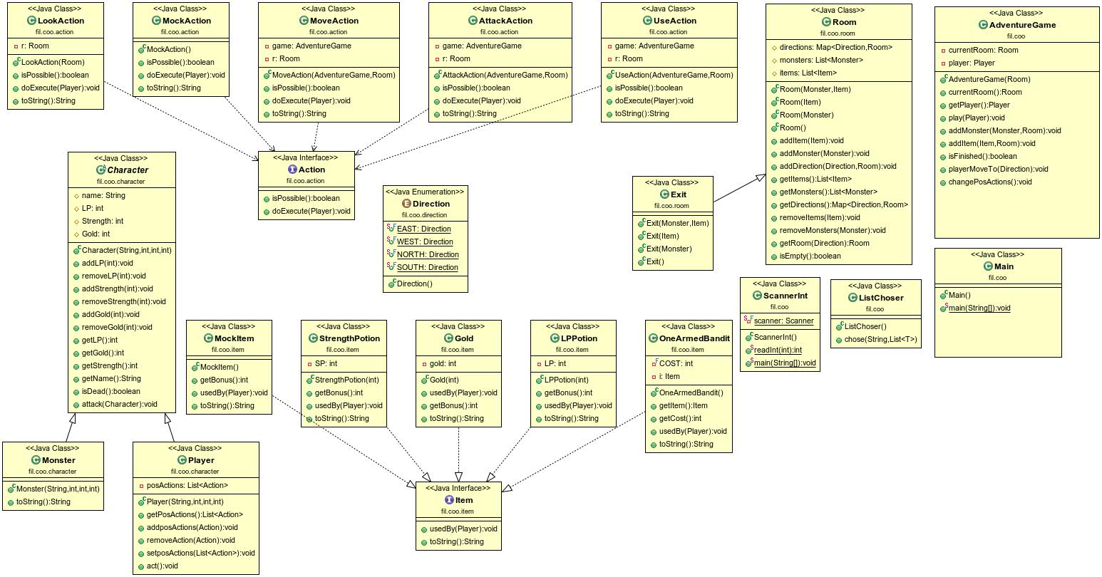 UML Diagram