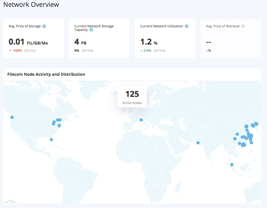 go-filecoin-network-stats-overview