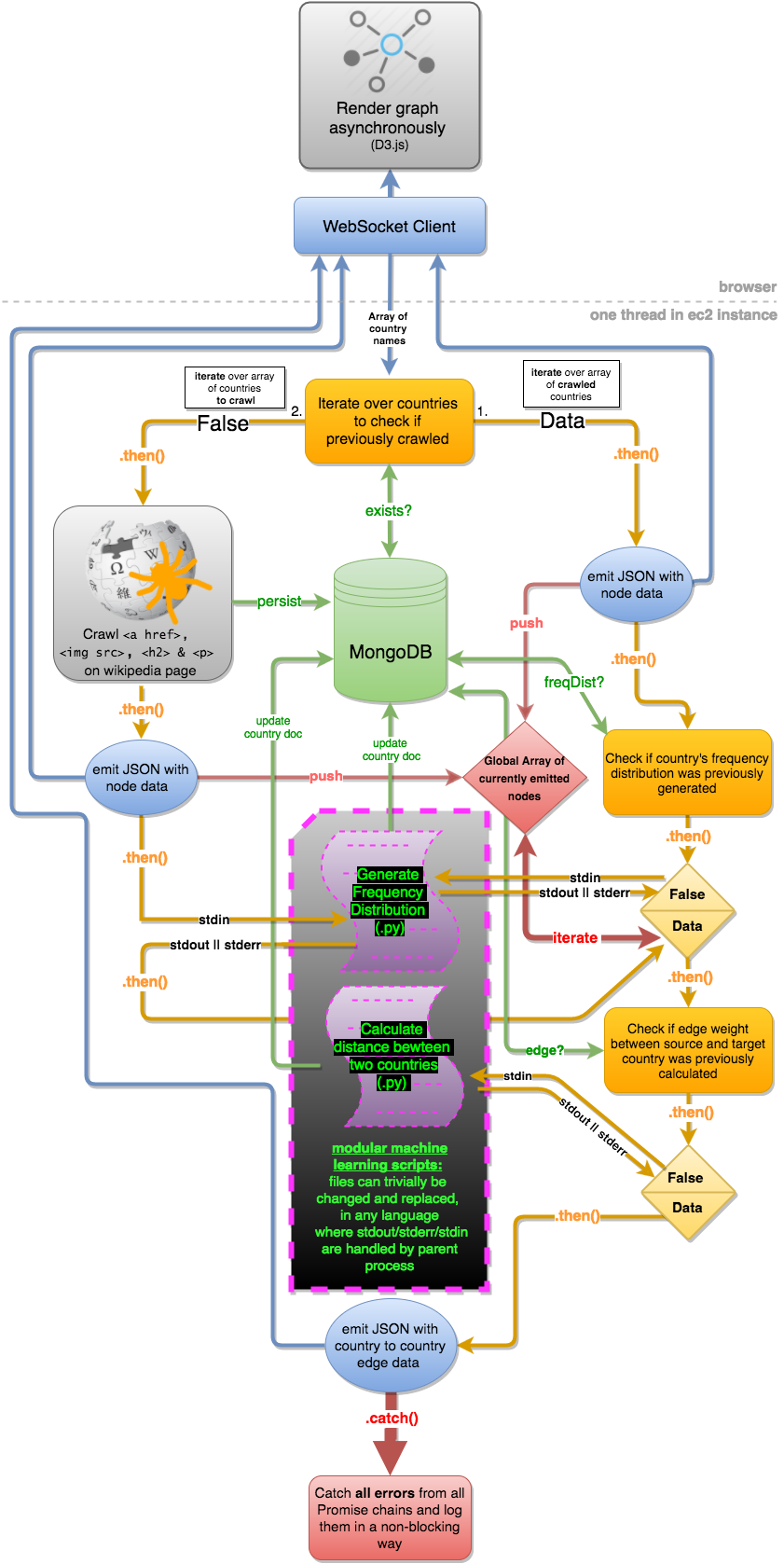 Country Graph Name GitHub - filet-mign0n/countrygraph: Real-time force directed graph ...