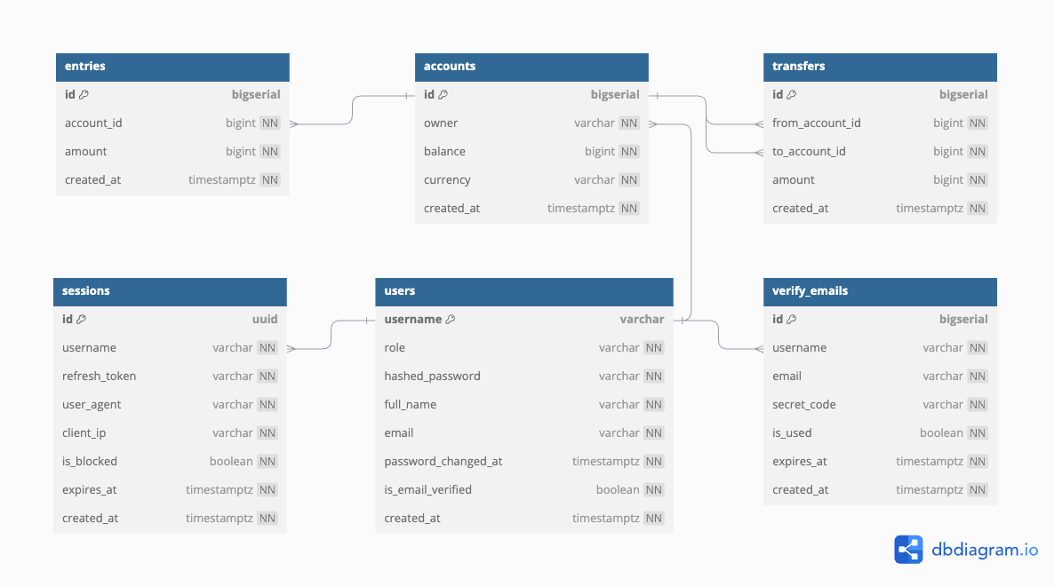 Database