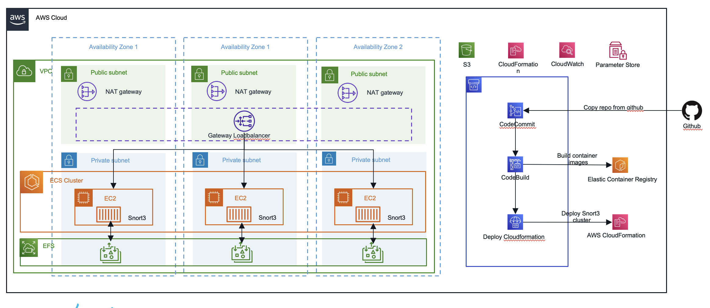 Solution_Reference Architecture