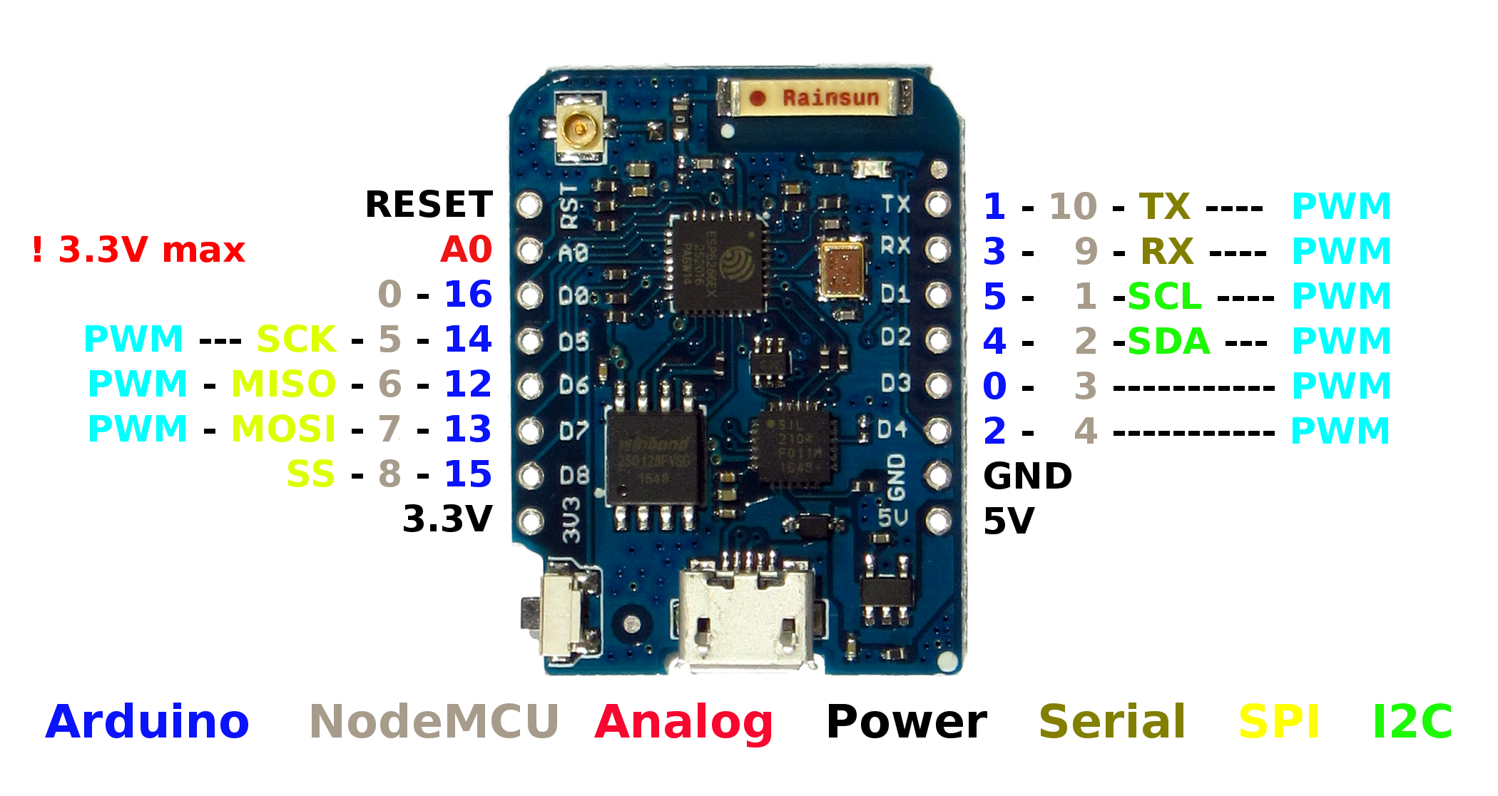 WEMOS D1 MINI PRO SCHEMATIC