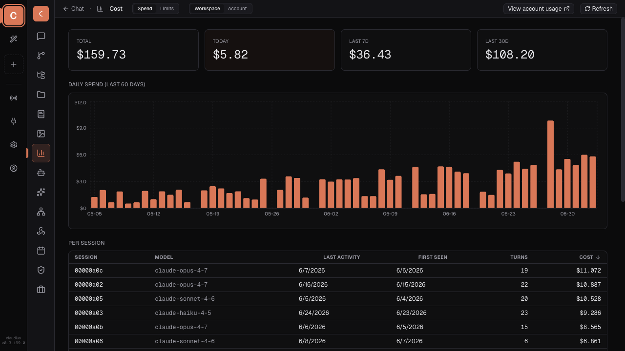 Cost dashboard
