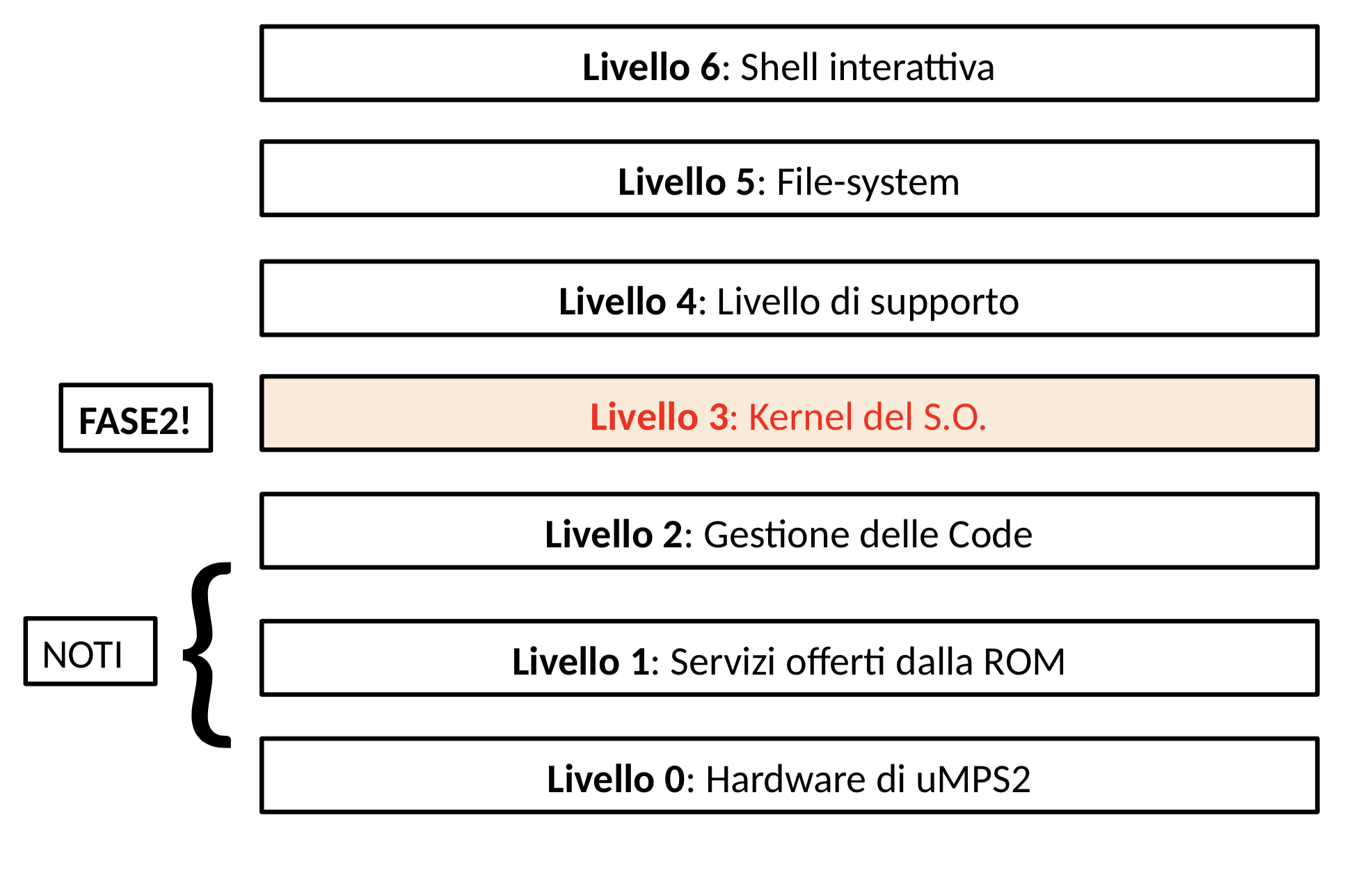 Schema OS