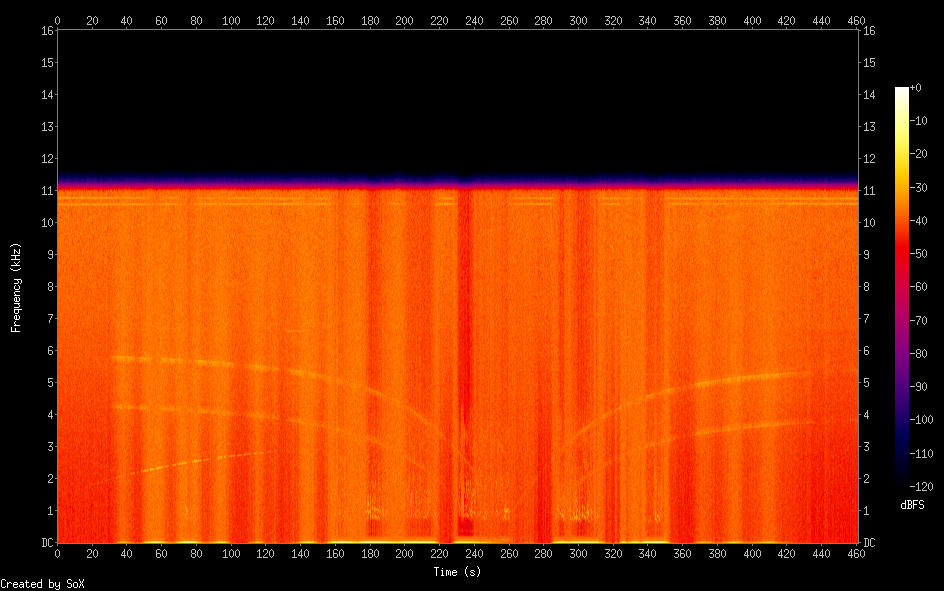 fox-spectrogram