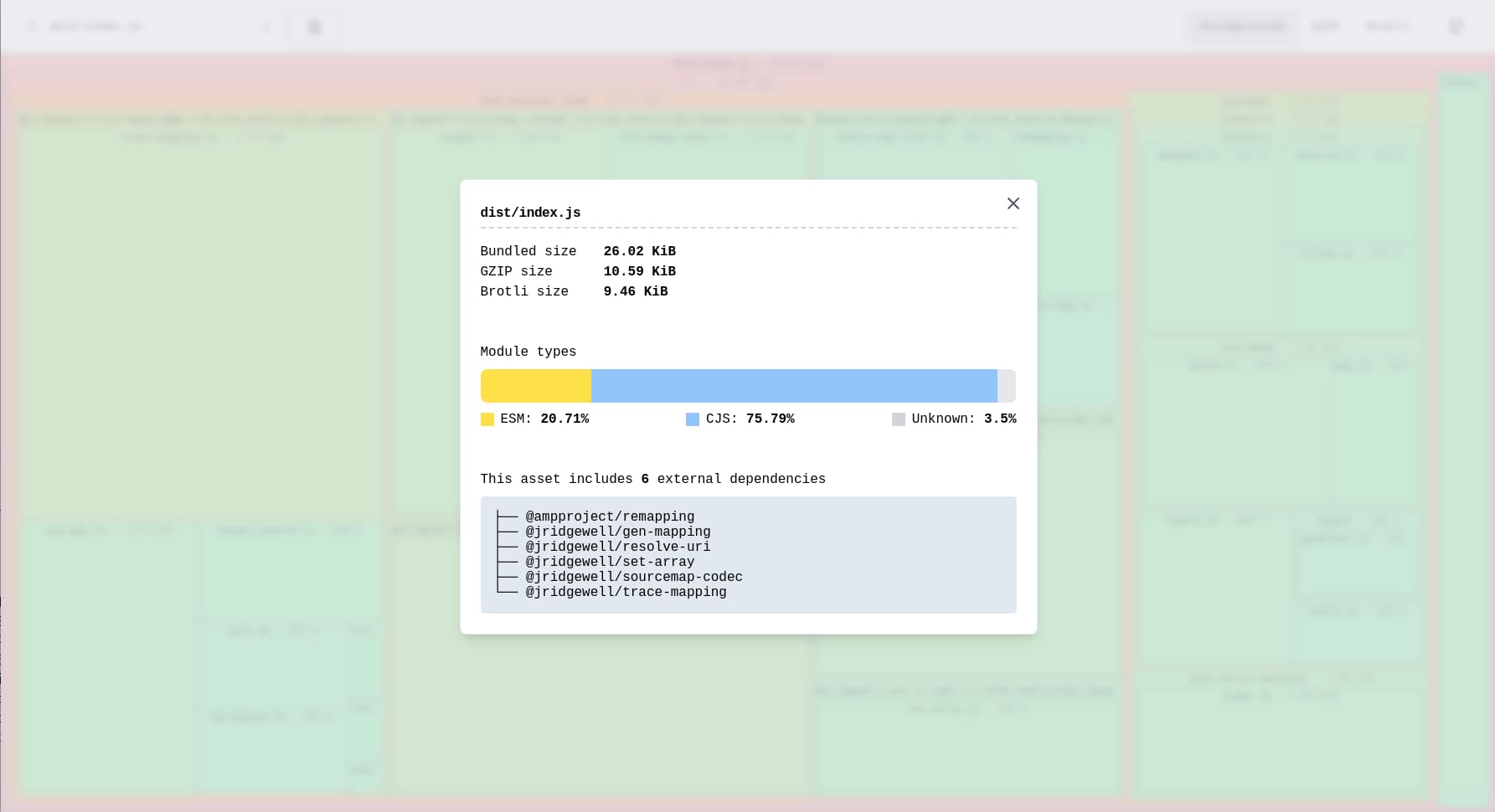 HTML report generated by Sonda with open modal containing file details and tree map diagram in the background