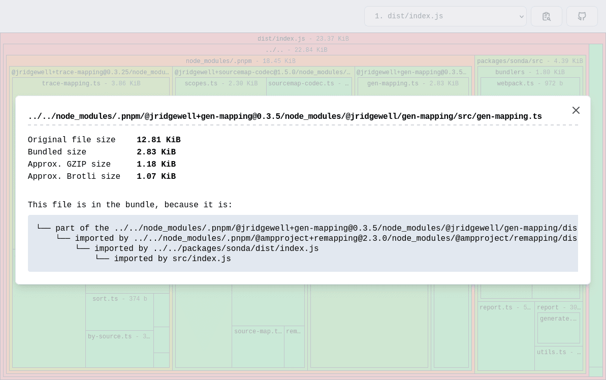 HTML report generated by Sonda with open modal containing file details and tree map diagram in the background