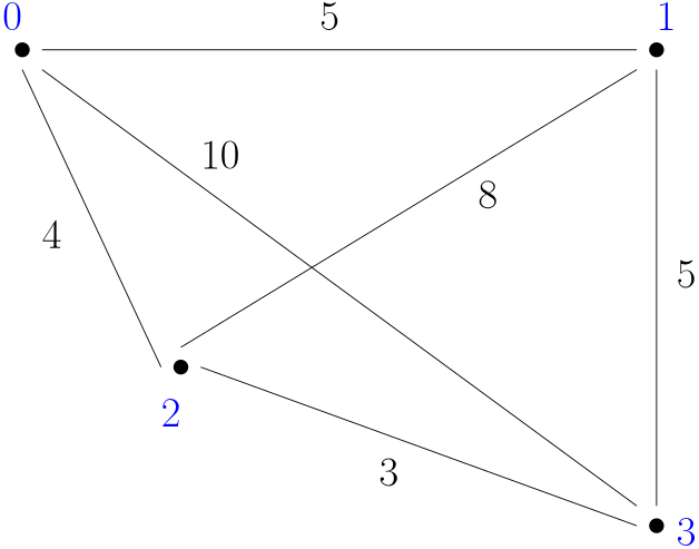 figures/python_tsp_example.png