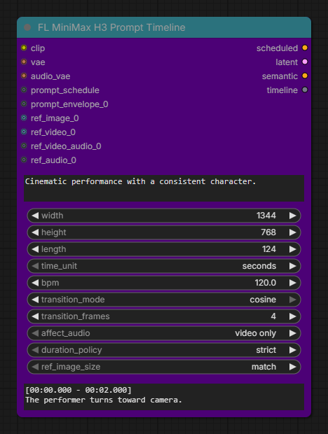 FL MiniMax H3 Prompt Timeline