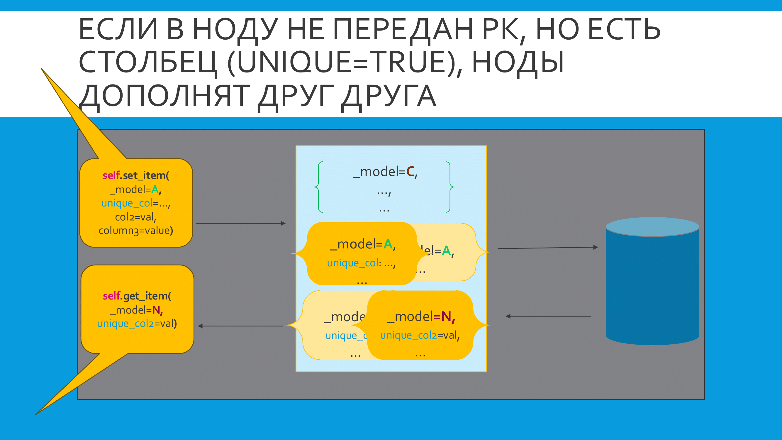 search-nodes