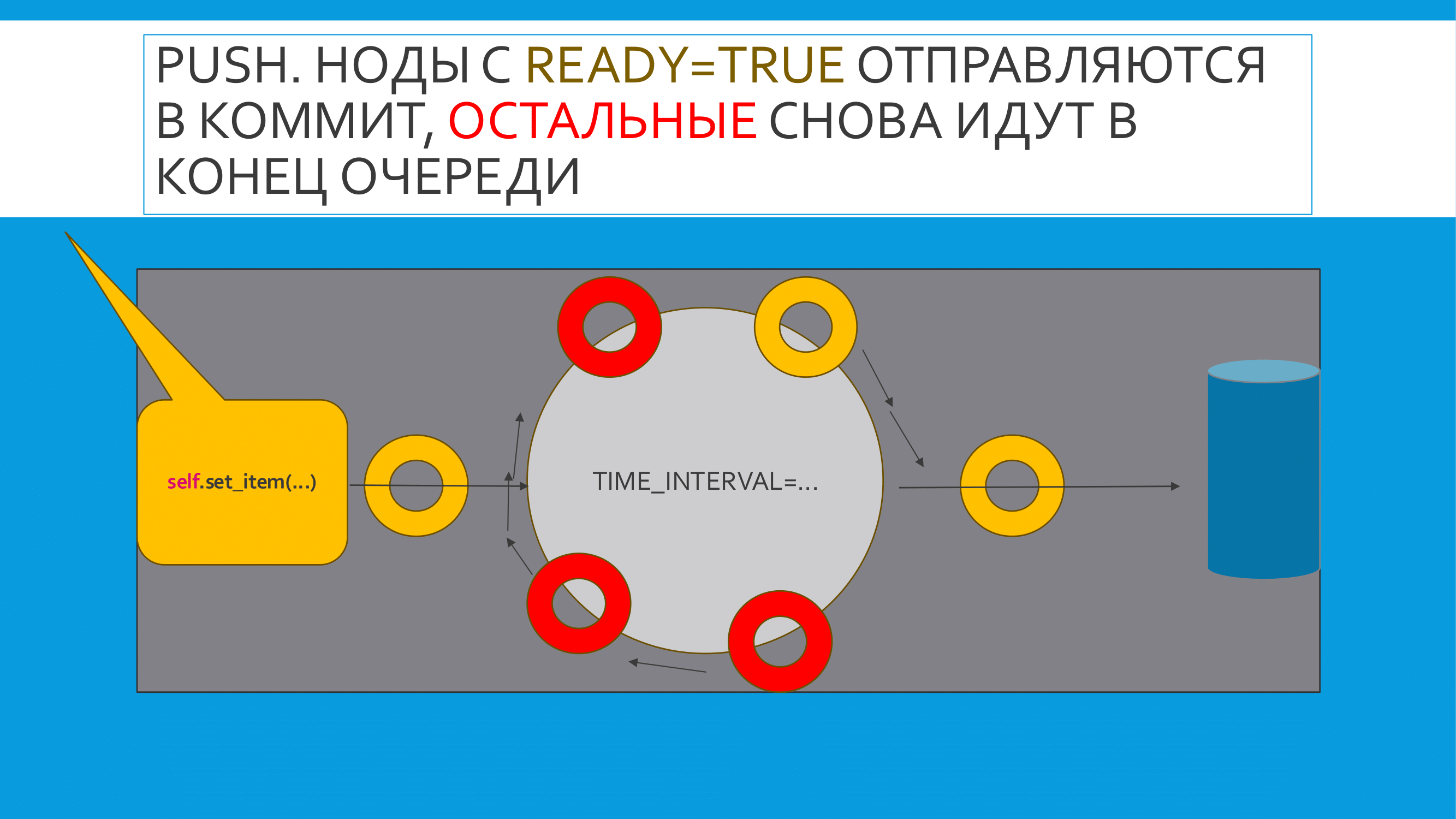 push-queue
