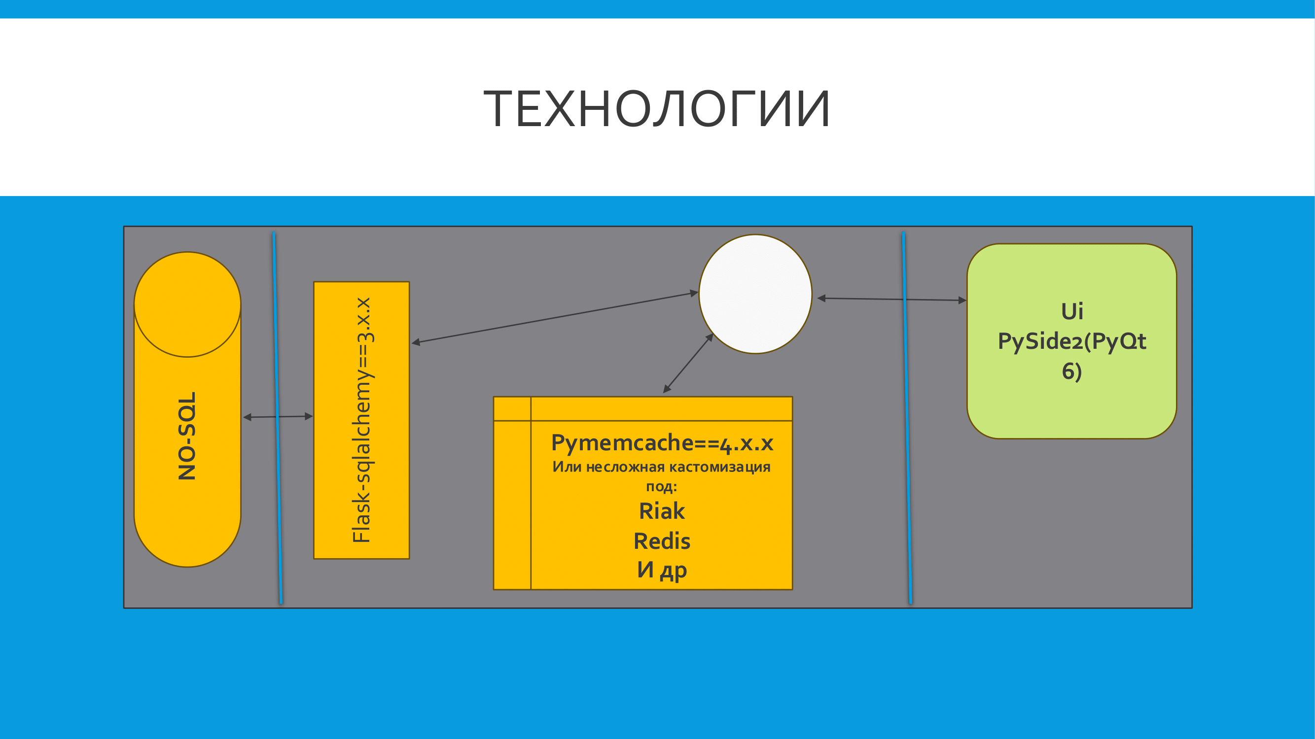 stack-example
