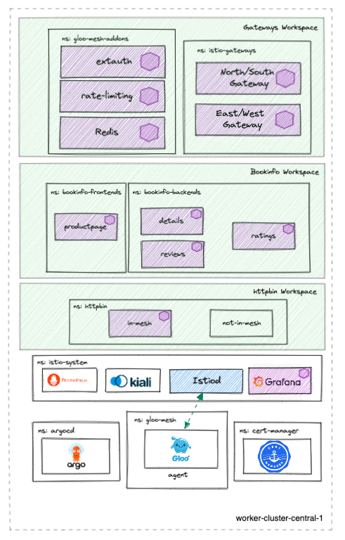 cluster1 components