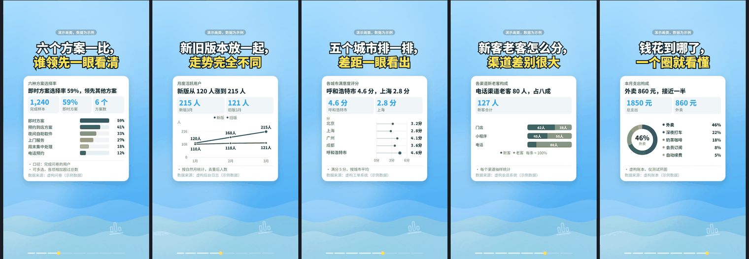 数据图表镜头