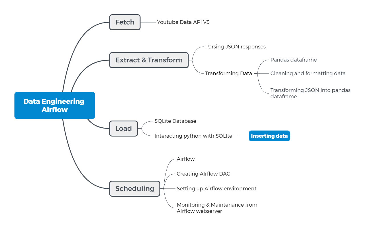 mindmap