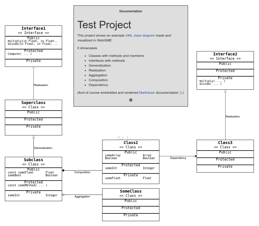 Simple Class Diagram