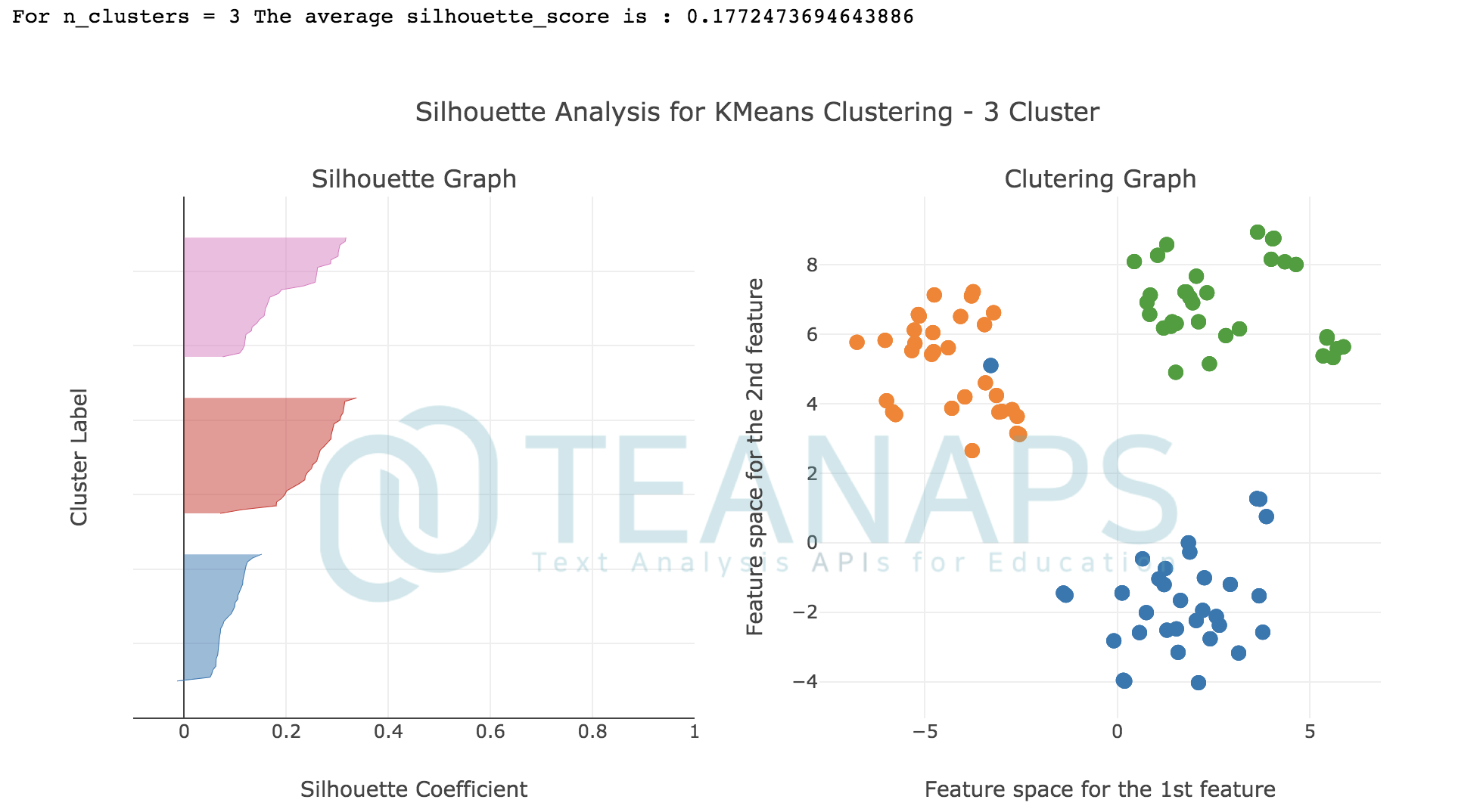 clustering_silhouette_graph
