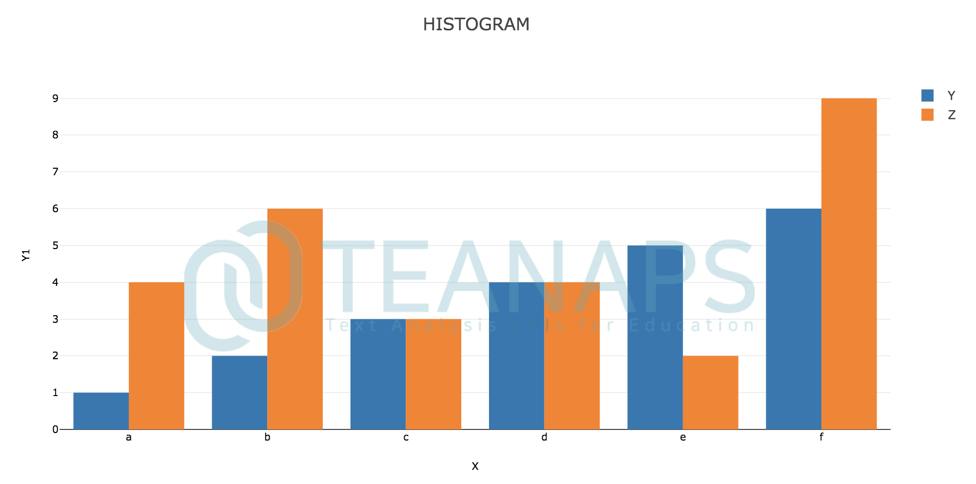 visualization_histogram