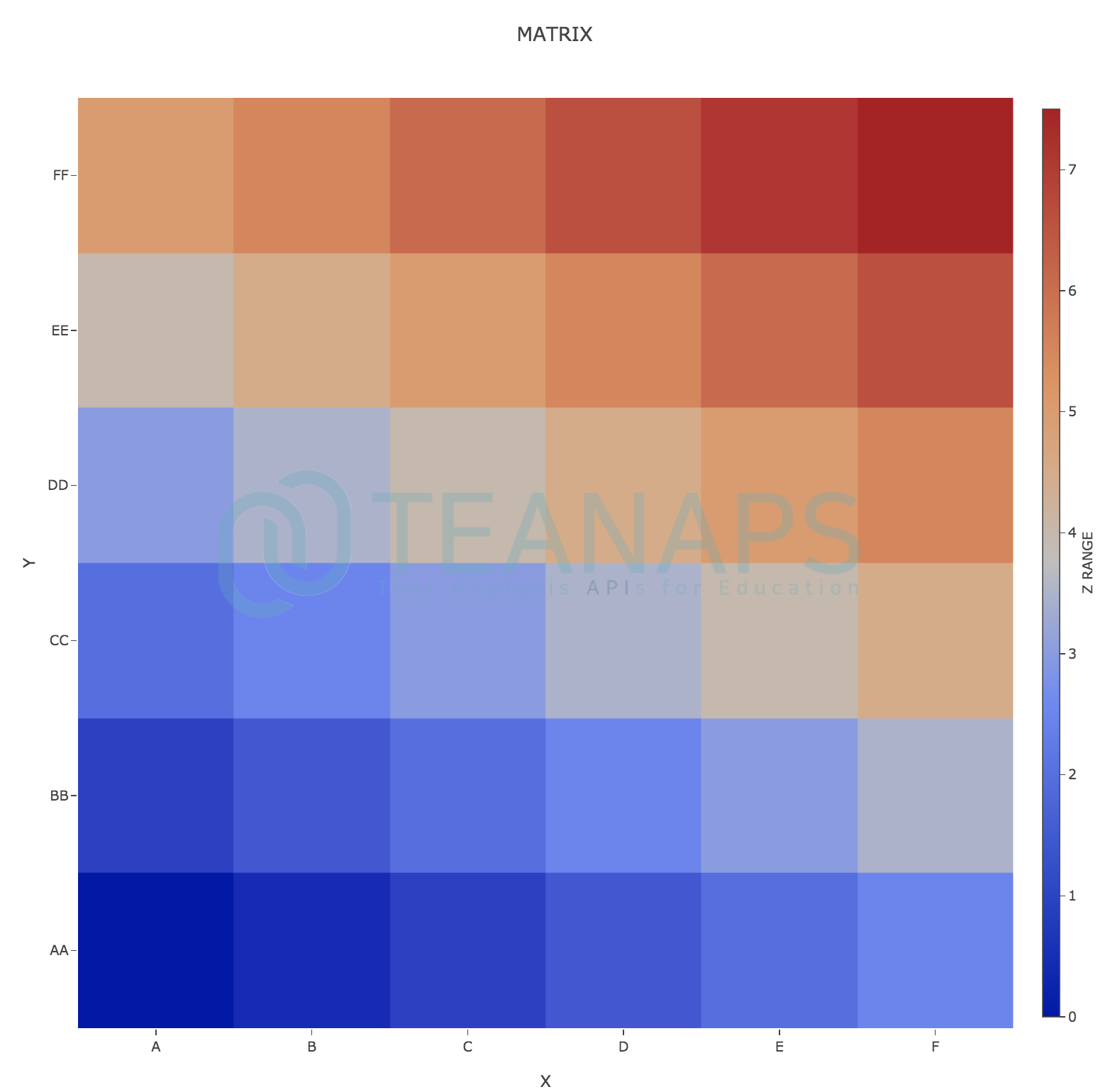 visualization_matrix