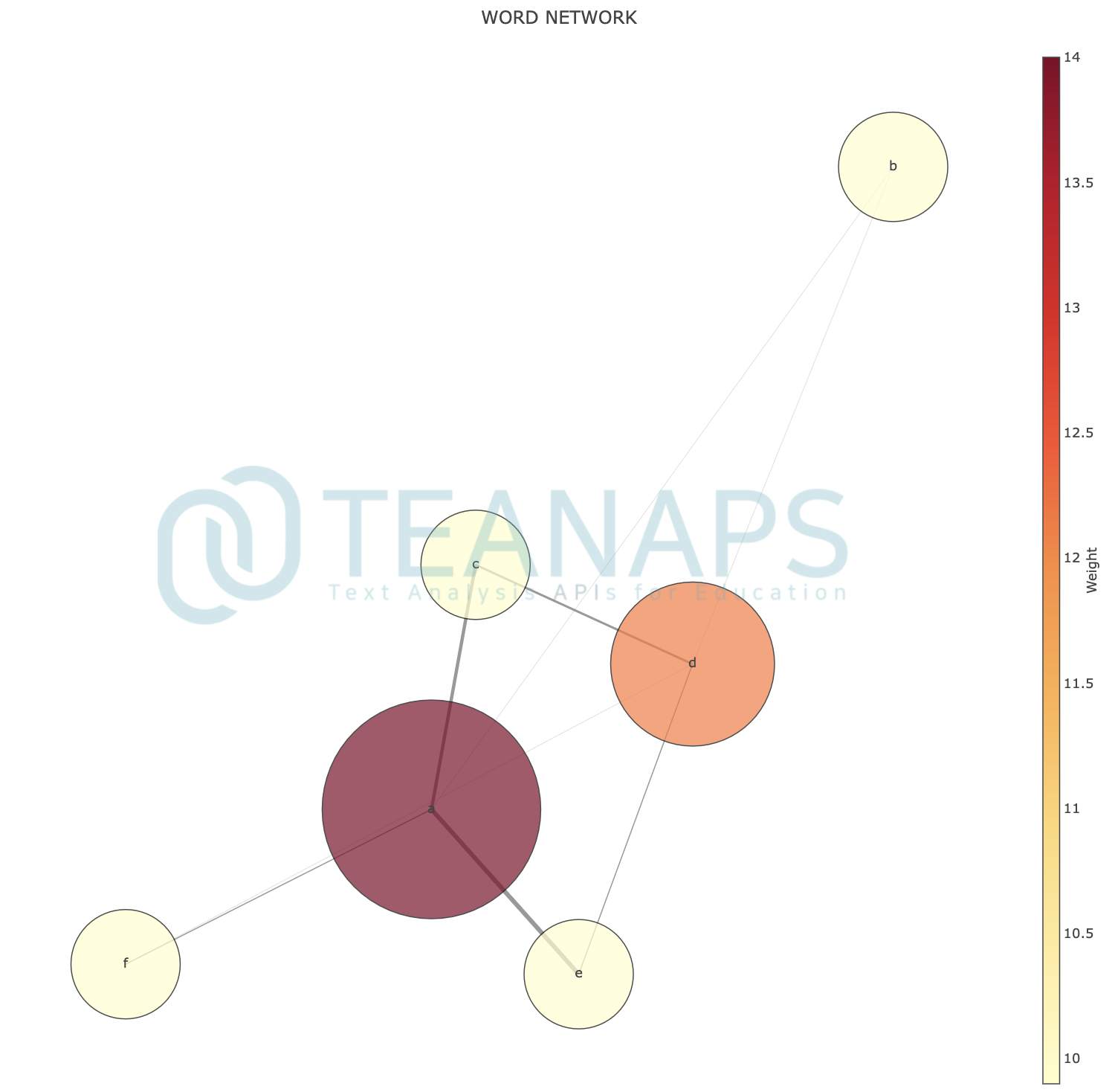 visualization_network