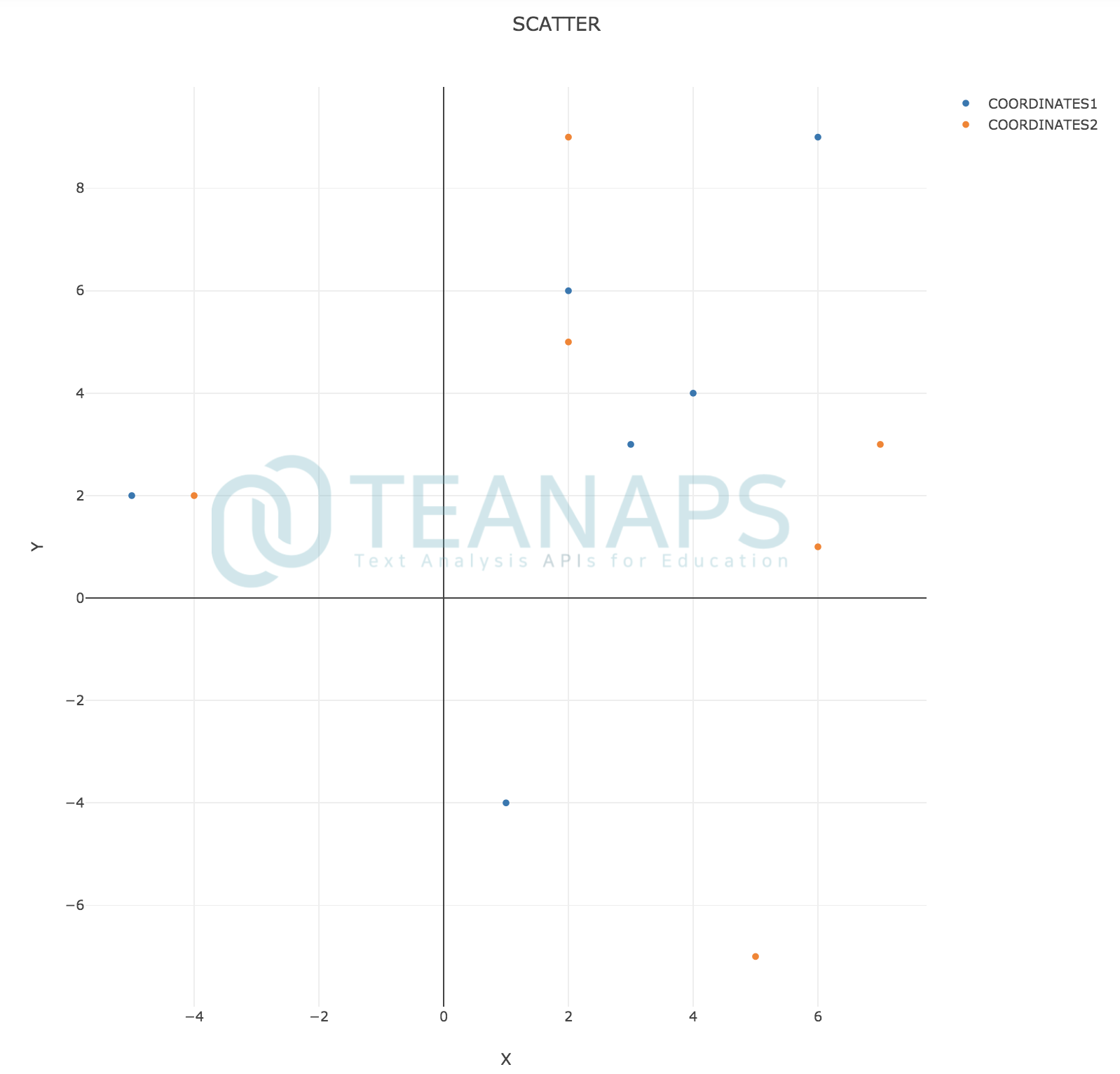 visualization_scatter