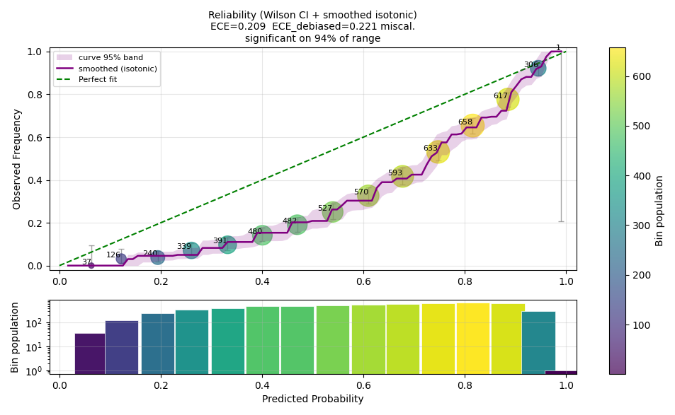 calibration_reliability