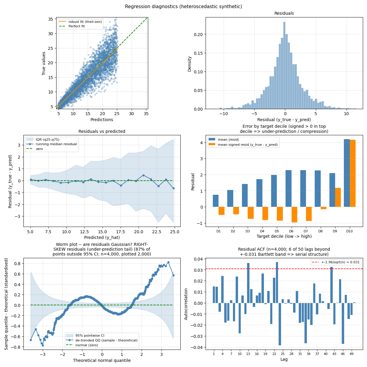 regression_full