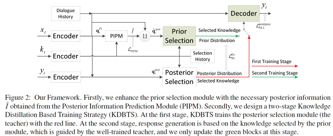 PIPM Framework