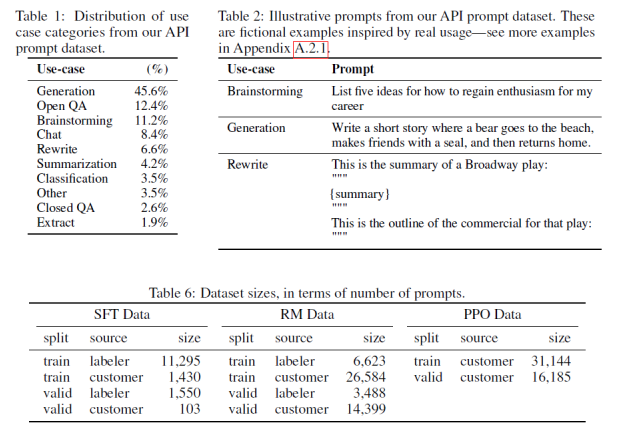 instructgptdatasetstat.png