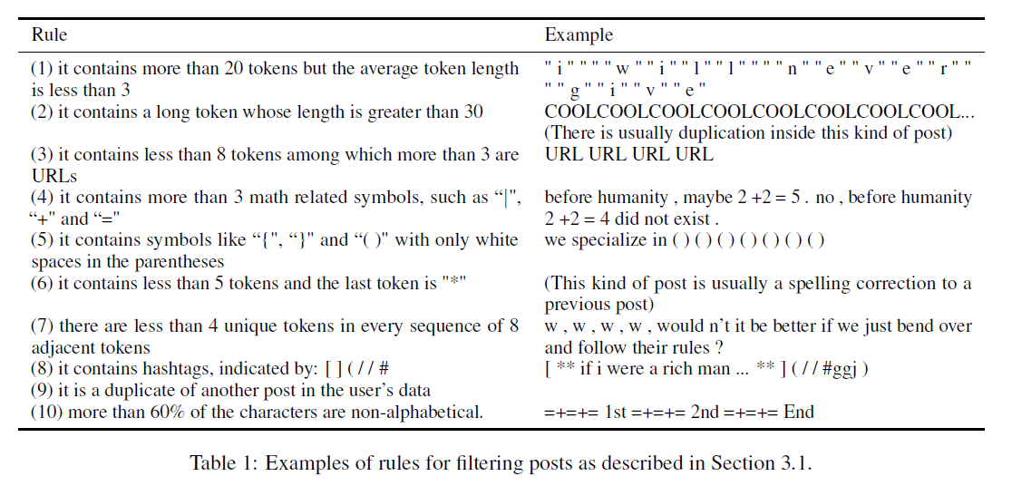 postfilterrules.png