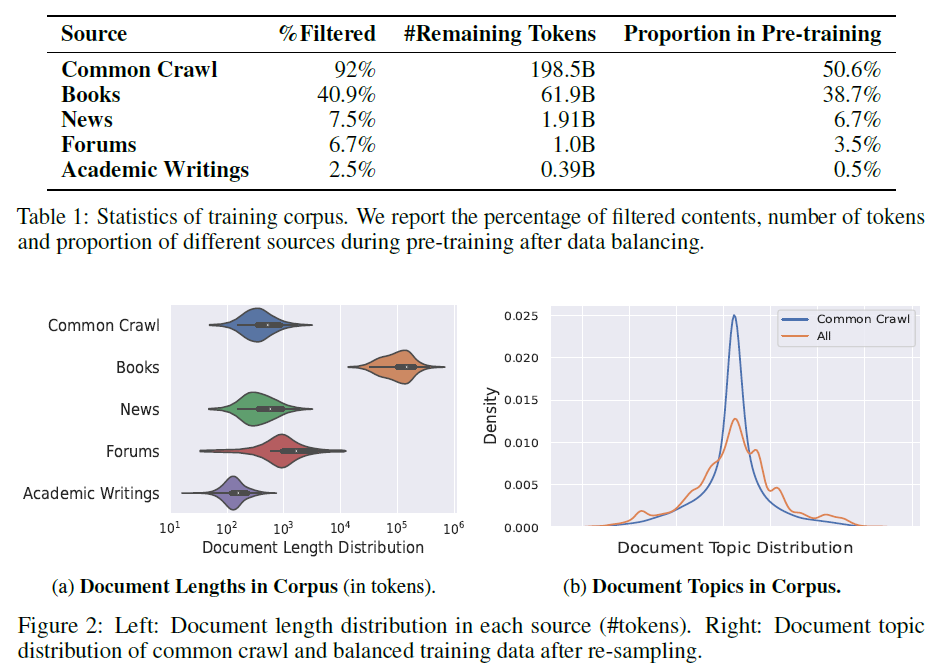 WeLM Data Stats