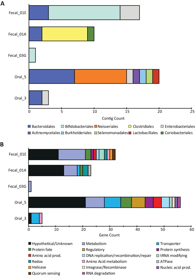 Figure 2-figure supplement 1.