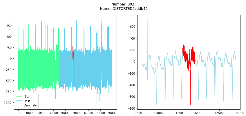 Dataset 003