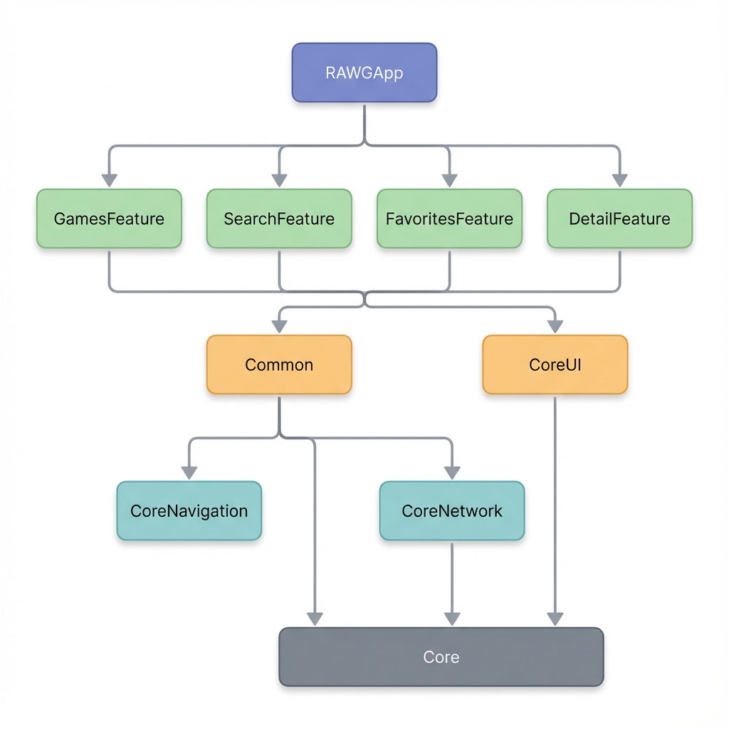 Module Dependency Graph