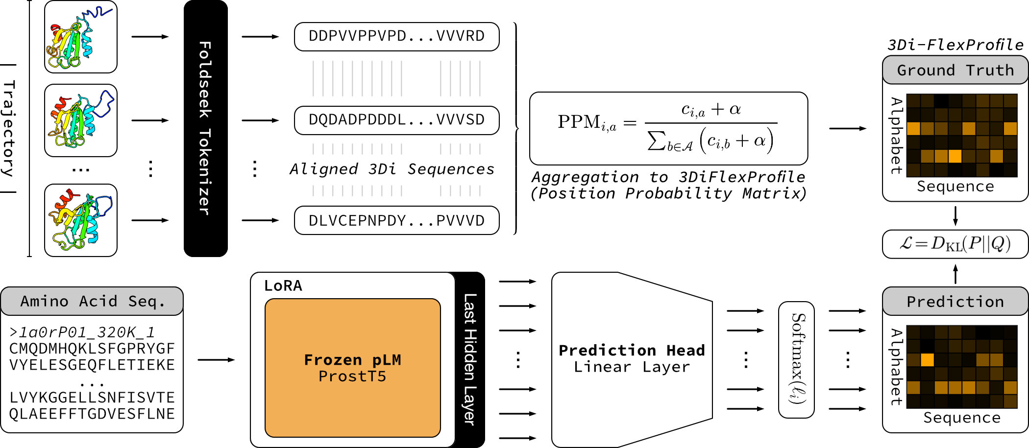 ProtProfileMD Schematic