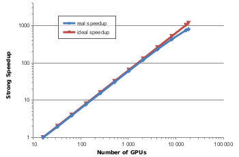 image of our strong scaling