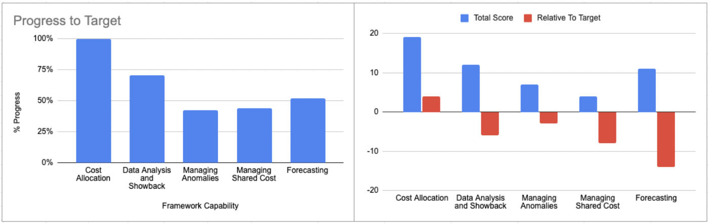 Progress Graphs