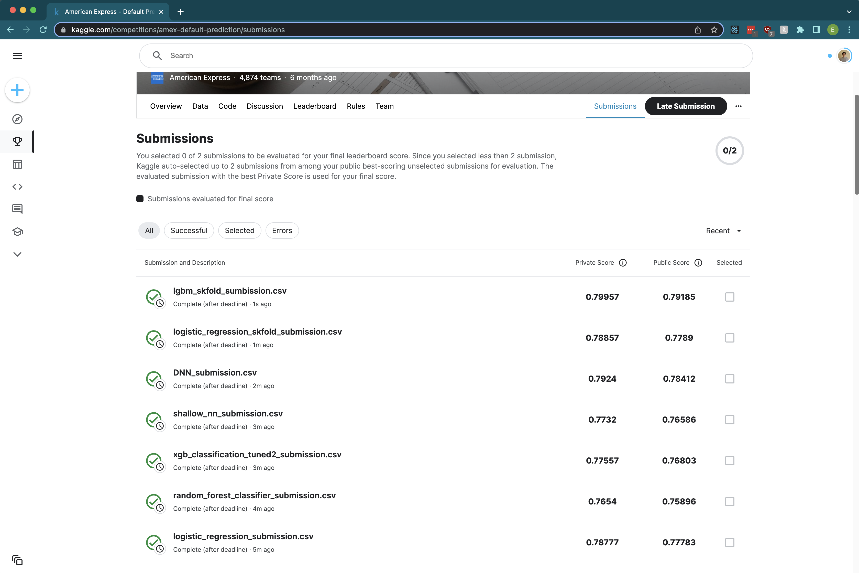 Kaggle screenshot showing all scores of our tuned models